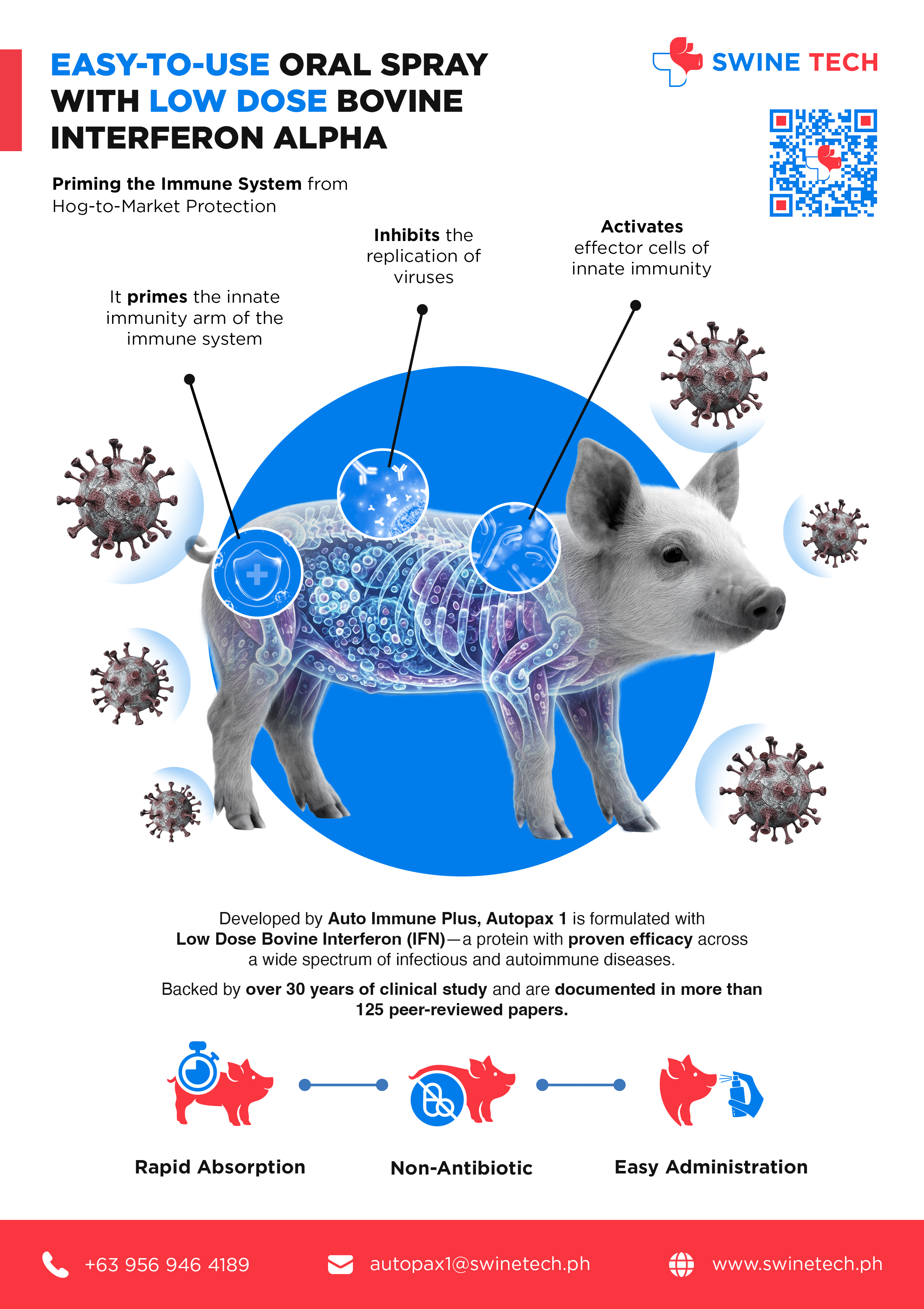 Swine Tech Infographics - Page 3